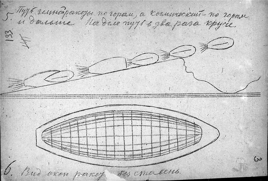 К. Э. Циолковский. Альбом космических путешествий. 1933. К. Э. Циолковский. Альбом космических путешествий. 1933. Публикуется по материалам из Архива РАН (Фонд 555, Опись 1, Дело 84). Скан 007
