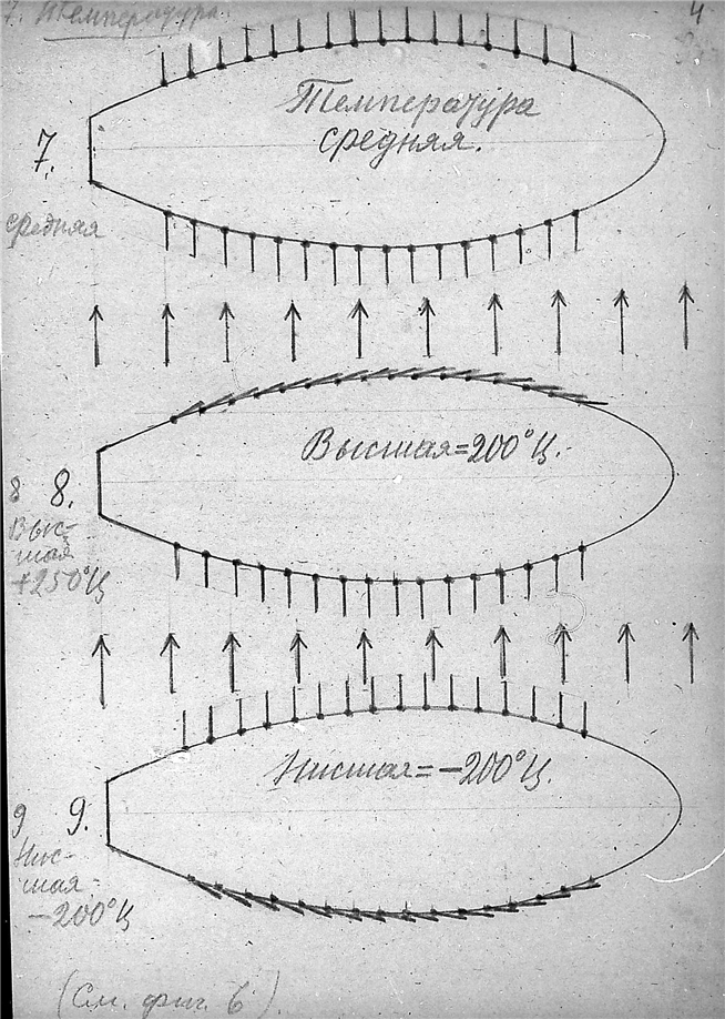К. Э. Циолковский. Альбом космических путешествий. 1933. К. Э. Циолковский. Альбом космических путешествий. 1933. Публикуется по материалам из Архива РАН (Фонд 555, Опись 1, Дело 84). Скан 008