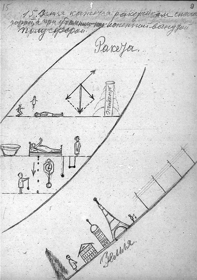 К. Э. Циолковский. Альбом космических путешествий. 1933. К. Э. Циолковский. Альбом космических путешествий. 1933. Публикуется по материалам из Архива РАН (Фонд 555, Опись 1, Дело 84). Скан 015