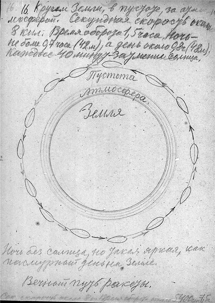 К. Э. Циолковский. Альбом космических путешествий. 1933. Вечный полет ракеты за атмосферой. К. Э. Циолковский. Альбом космических путешествий. 1933. Вечный полет ракеты за атмосферой. Публикуется по материалам из Архива РАН (Фонд 555, Опись 1, Дело 84). Скан 016