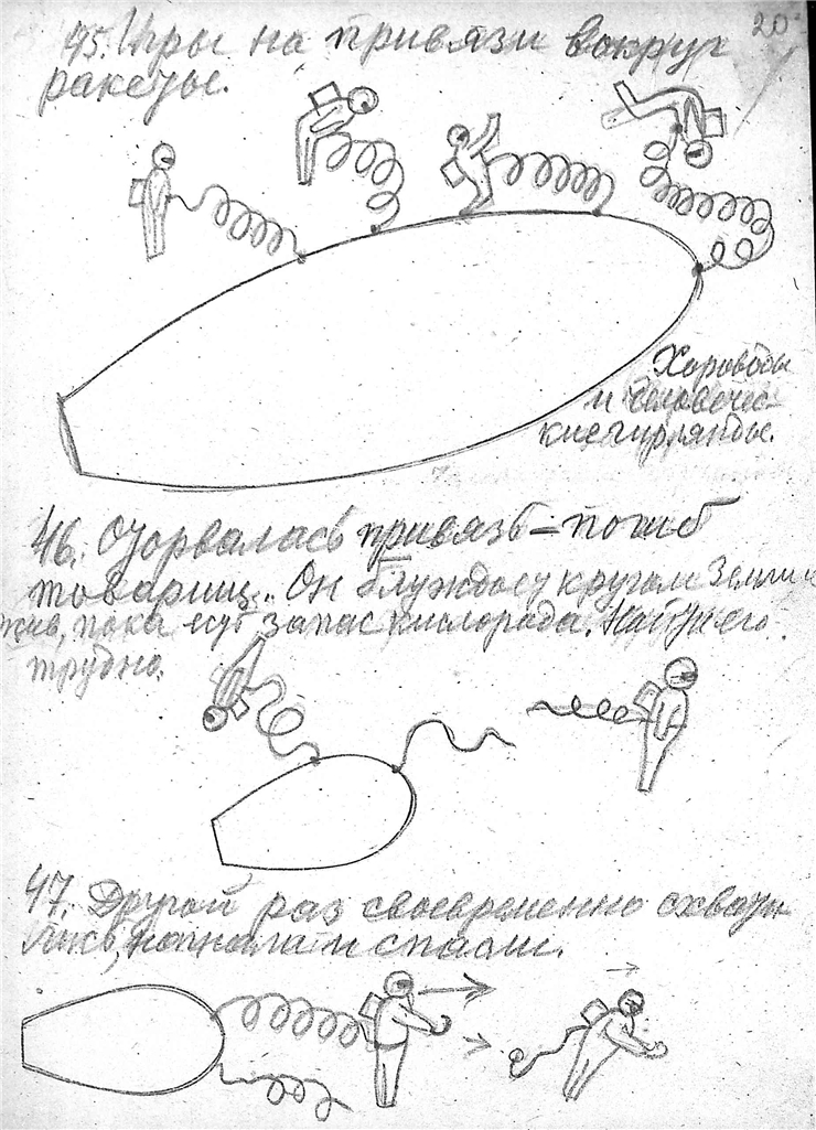 К. Э. Циолковский. Альбом космических путешествий. 1933. К. Э. Циолковский. Альбом космических путешествий. 1933. Публикуется по материалам из Архива РАН (Фонд 555, Опись 1, Дело 84). Скан 026