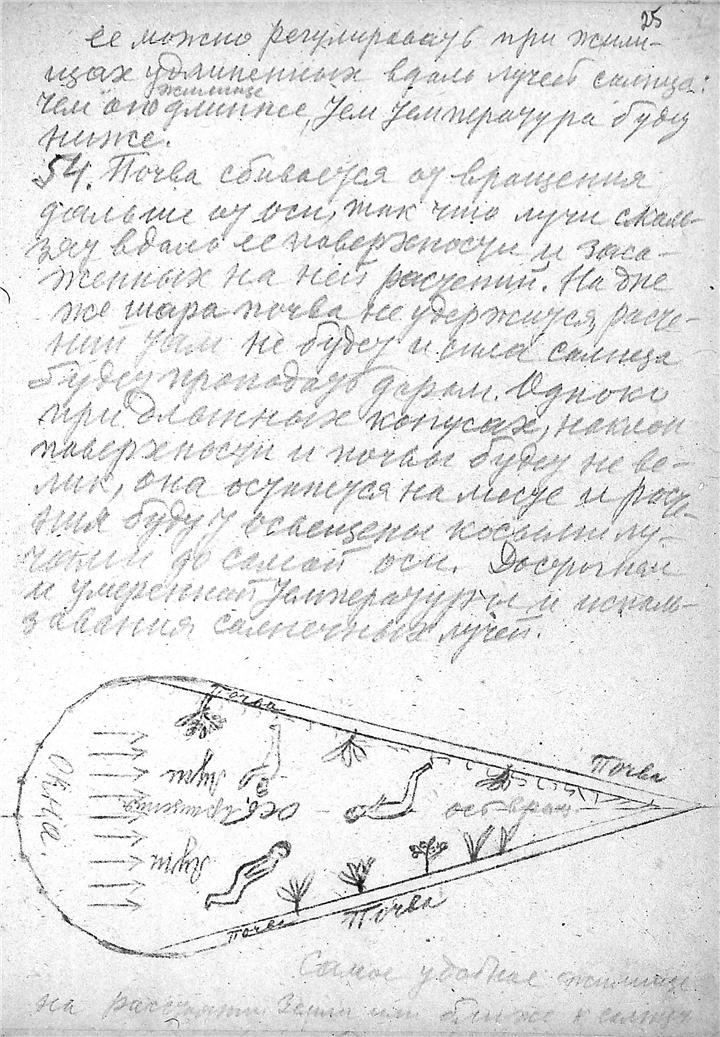 К. Э. Циолковский. Альбом космических путешествий. 1933. К. Э. Циолковский. Альбом космических путешествий. 1933. Публикуется по материалам из Архива РАН (Фонд 555, Опись 1, Дело 84). Скан 031