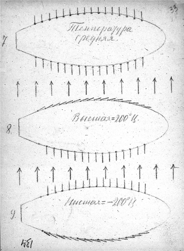 К. Э. Циолковский. Альбом космических путешествий. 1933. К. Э. Циолковский. Альбом космических путешествий. 1933. Публикуется по материалам из Архива РАН (Фонд 555, Опись 1, Дело 84). Скан 040