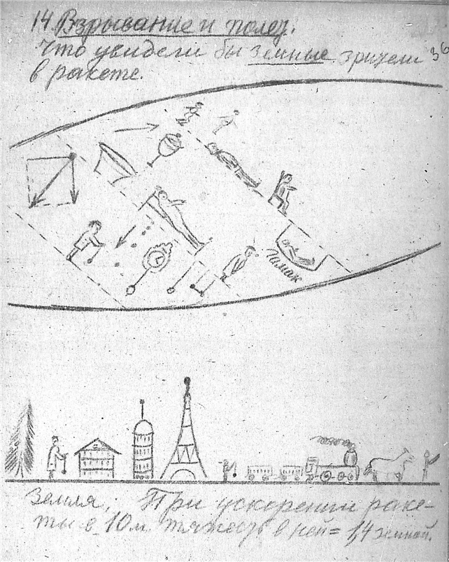 К. Э. Циолковский. Альбом космических путешествий. 1933. К. Э. Циолковский. Альбом космических путешествий. 1933. Публикуется по материалам из Архива РАН (Фонд 555, Опись 1, Дело 84). Скан 043