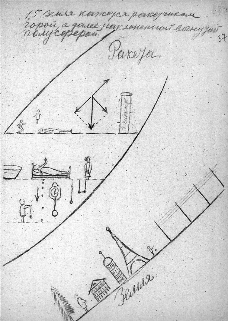К. Э. Циолковский. Альбом космических путешествий. 1933. К. Э. Циолковский. Альбом космических путешествий. 1933. Публикуется по материалам из Архива РАН (Фонд 555, Опись 1, Дело 84). Скан 045