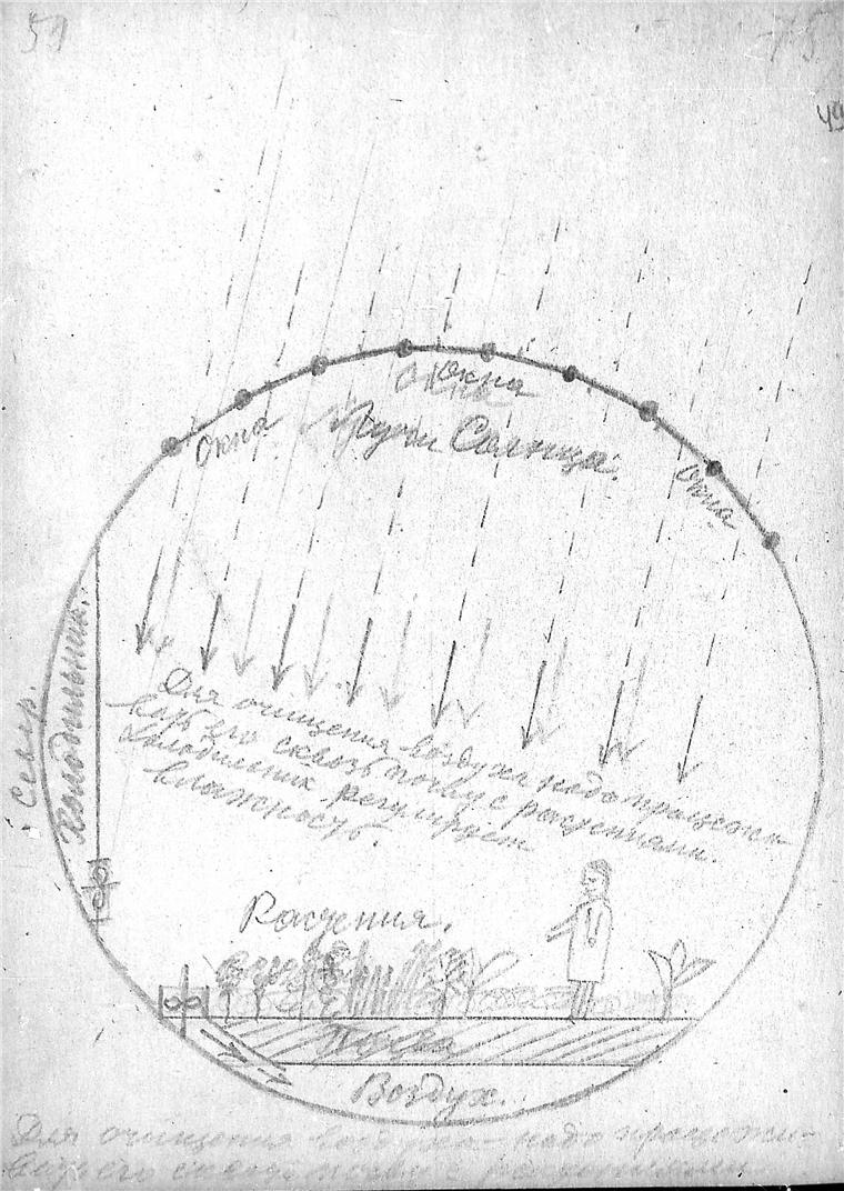 К. Э. Циолковский. Альбом космических путешествий. 1933. К. Э. Циолковский. Альбом космических путешествий. 1933. Публикуется по материалам из Архива РАН (Фонд 555, Опись 1, Дело 84). Скан 058