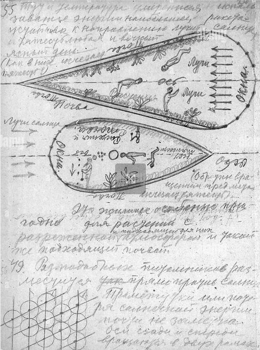 Архивная фотокопия наброска исследований, сделанных рукой К. Э. Циолковского, оцифрованная и продающаяся через стоковое агентство Alamy (alamy.com). Архивная фотография с изображением К. Э. Циолковского, оцифрованная и продающаяся через стоковое агентство Alamy (alamy.com)